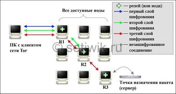 Не работает сайт kraken