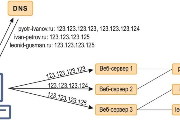 Кракен через браузер