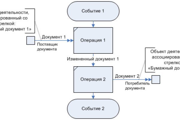 Где найти ссылку на кракен