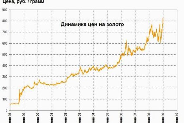 Как заказать на кракене